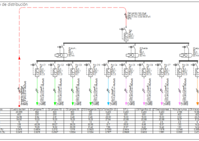 Proyectos eléctricos, Esquema Unifilar